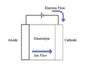 how electric scooter battery works